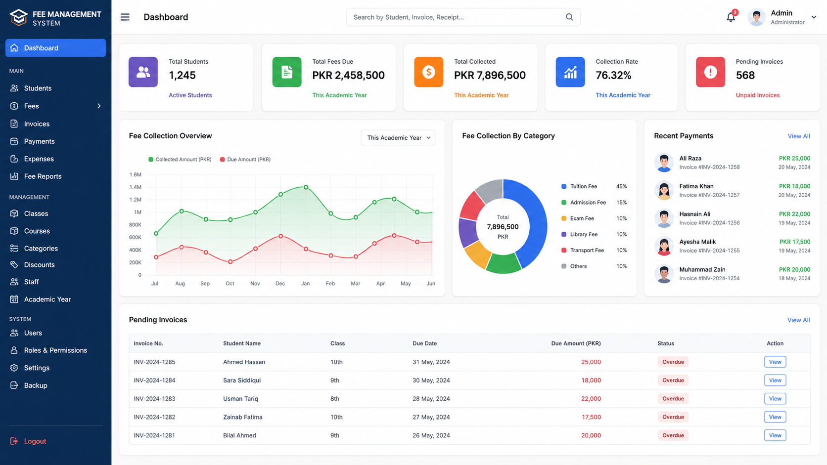 CRM